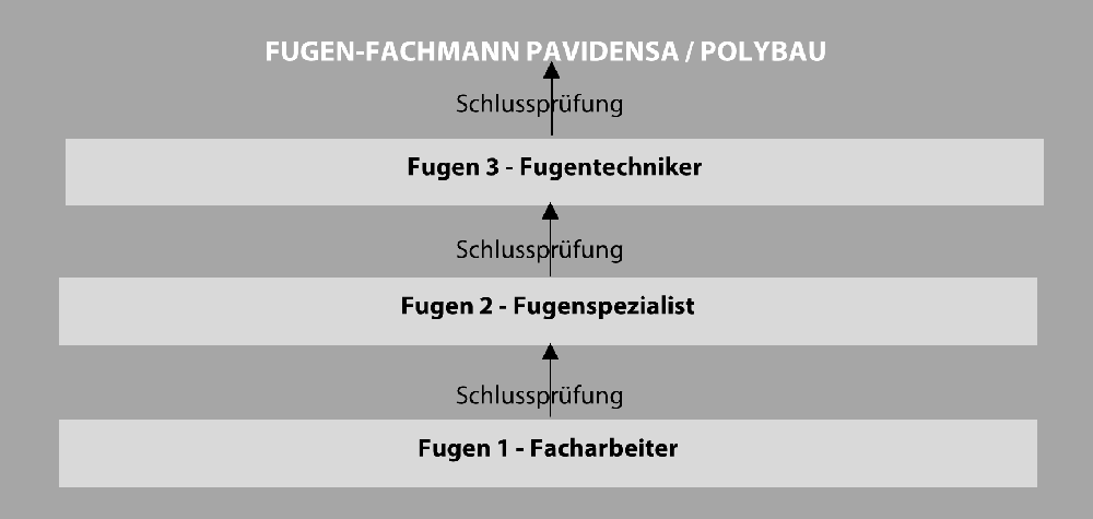 Fugen-Fachmann PAVIDENSA / Polybau